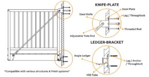 Pre-engineered Canopy with method attachments and basis of design with canopy attachment descriptions