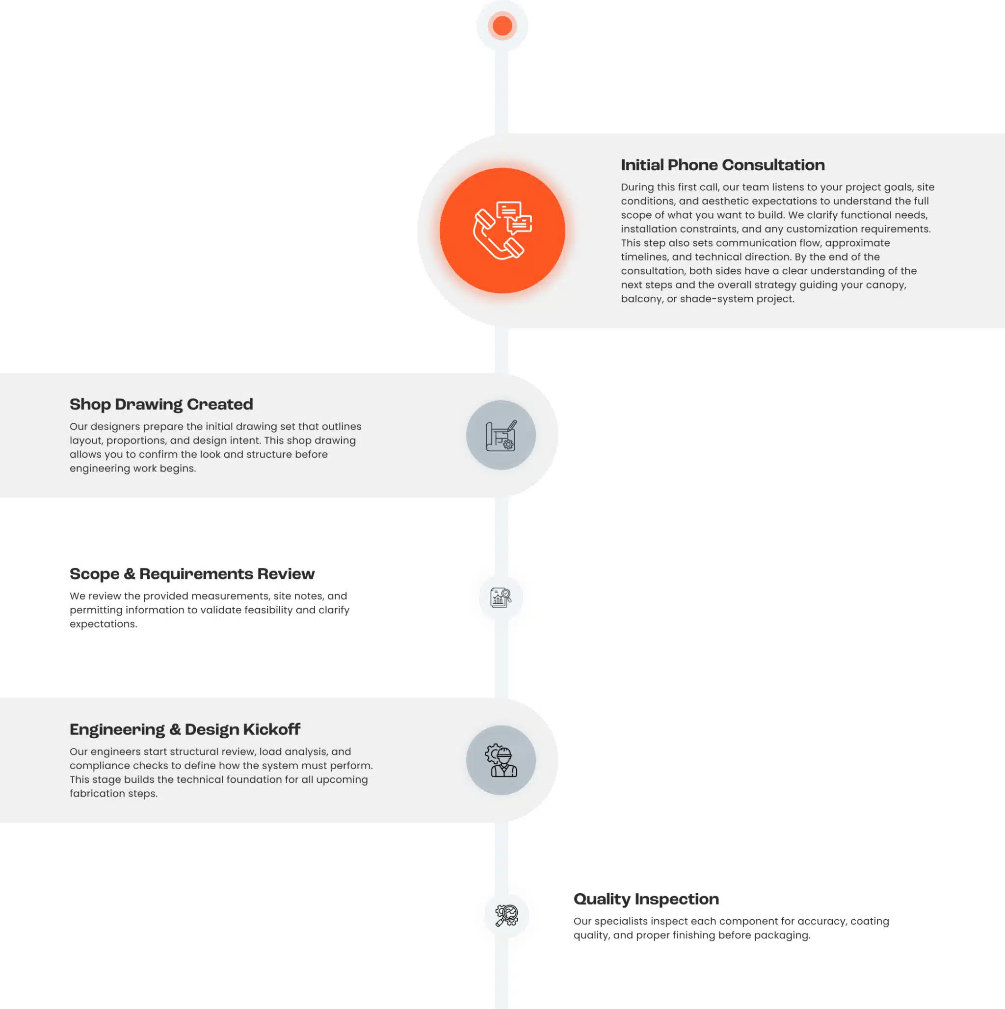 The image shows a Vestis project timeline outlining architectural project support from initial inquiry through design, fabrication, and delivery.